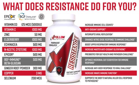 Apollon Resistance supplement ingredients and benefits for immune support.