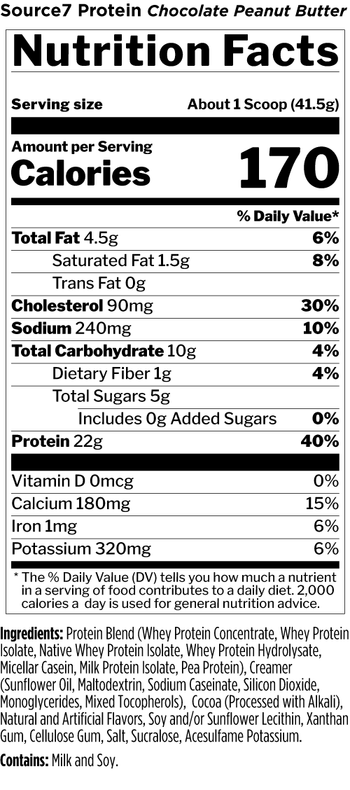 Rule 1 Source 7 Protein