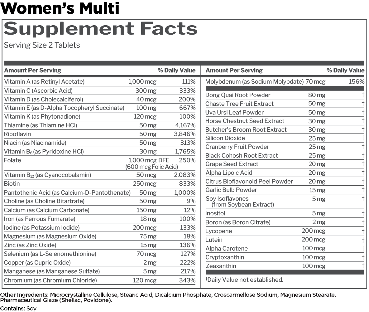 Women's multi-panel supplement facts label