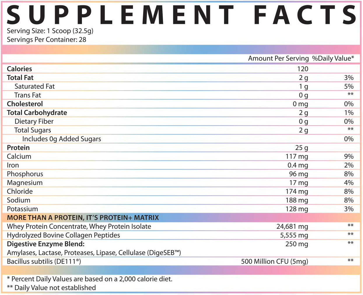 Inspired Nutraceuticals Protein+