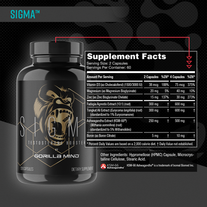 Gorilla Mind Sigma